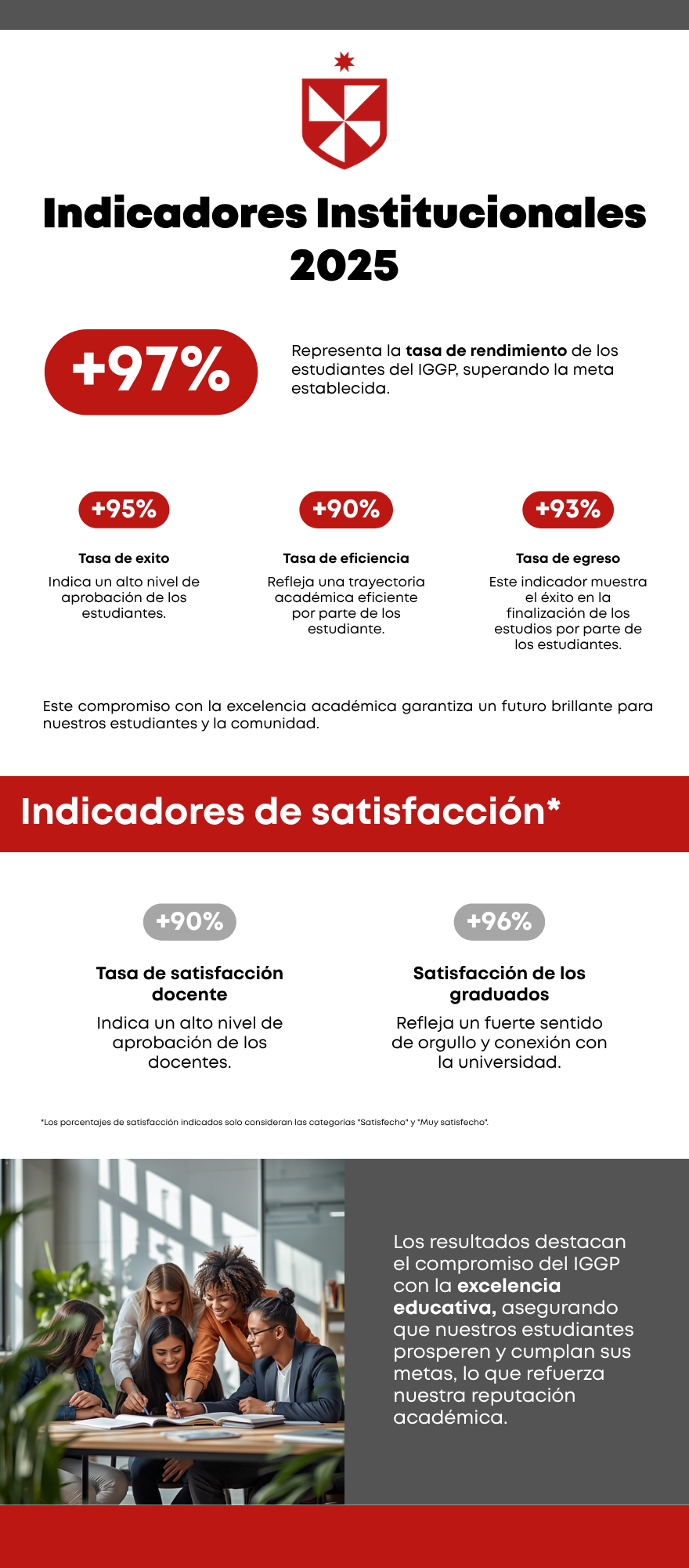 Indicadores de Acreditación IGGP