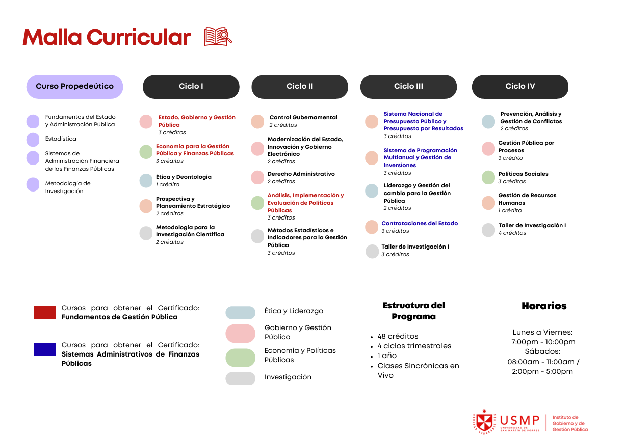 Calendario de Sustentaciones